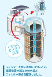 ガイアの水 『浄水器（カートリッジ付）』 | irohana shop
