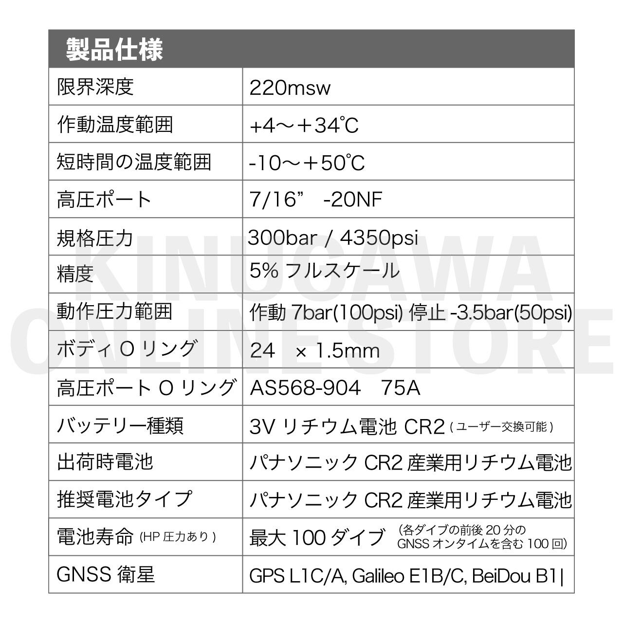SWIFT GPS（スウィフト GPS）　SHEARWATER　トランスミッター