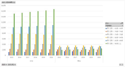 介護保険事業状況報告_性別_要介護 (要支援) 認定者数_年度次 2014年度 - 2023年度 (列指向形式)