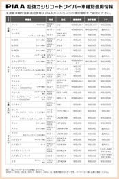 PIAA(ピア) ワイパー ブレード 275mm 超強力シリコート 特殊シリコンゴム 1本入 呼番17RS リヤ専用 WSU28RS