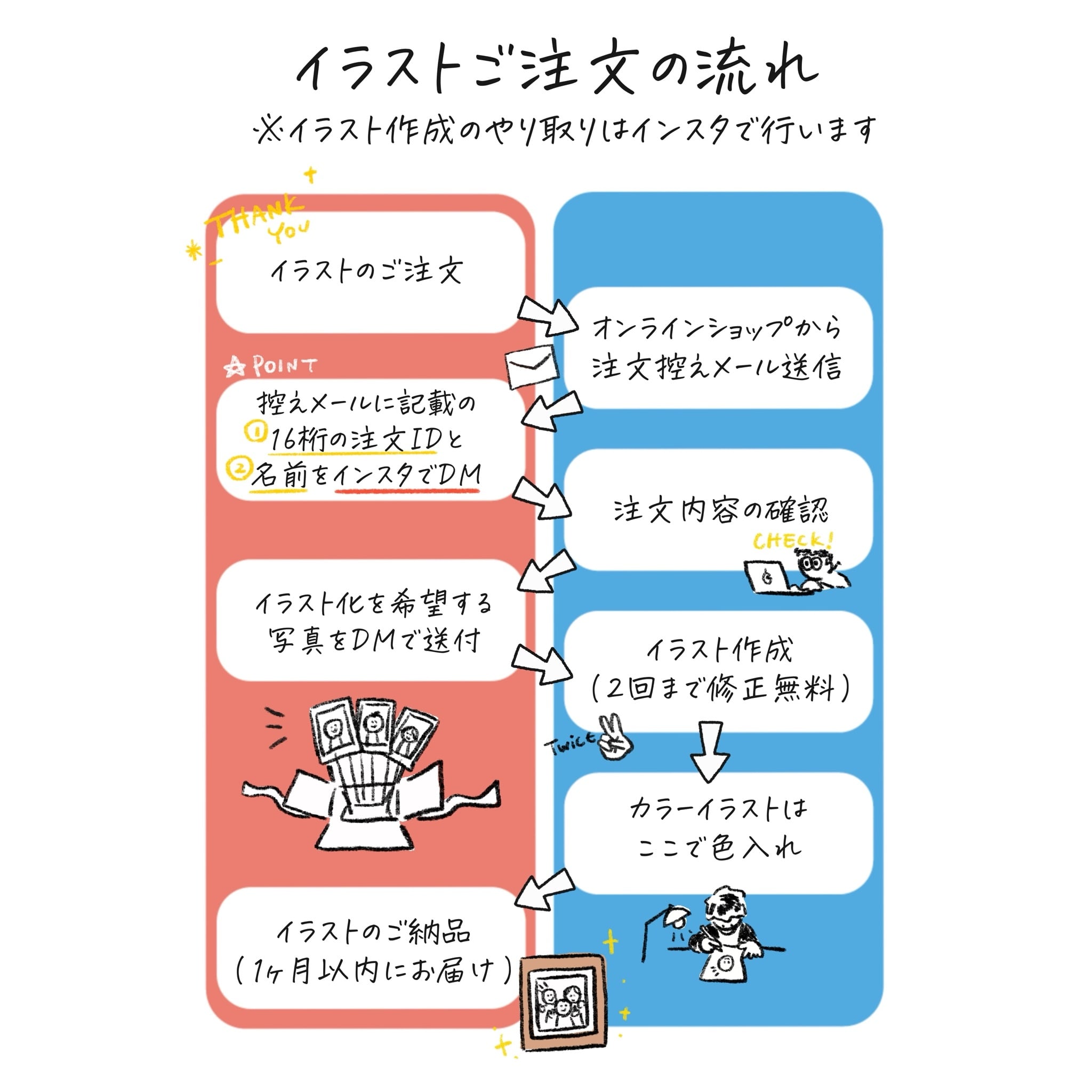 カラー似顔絵 | Ken's Store