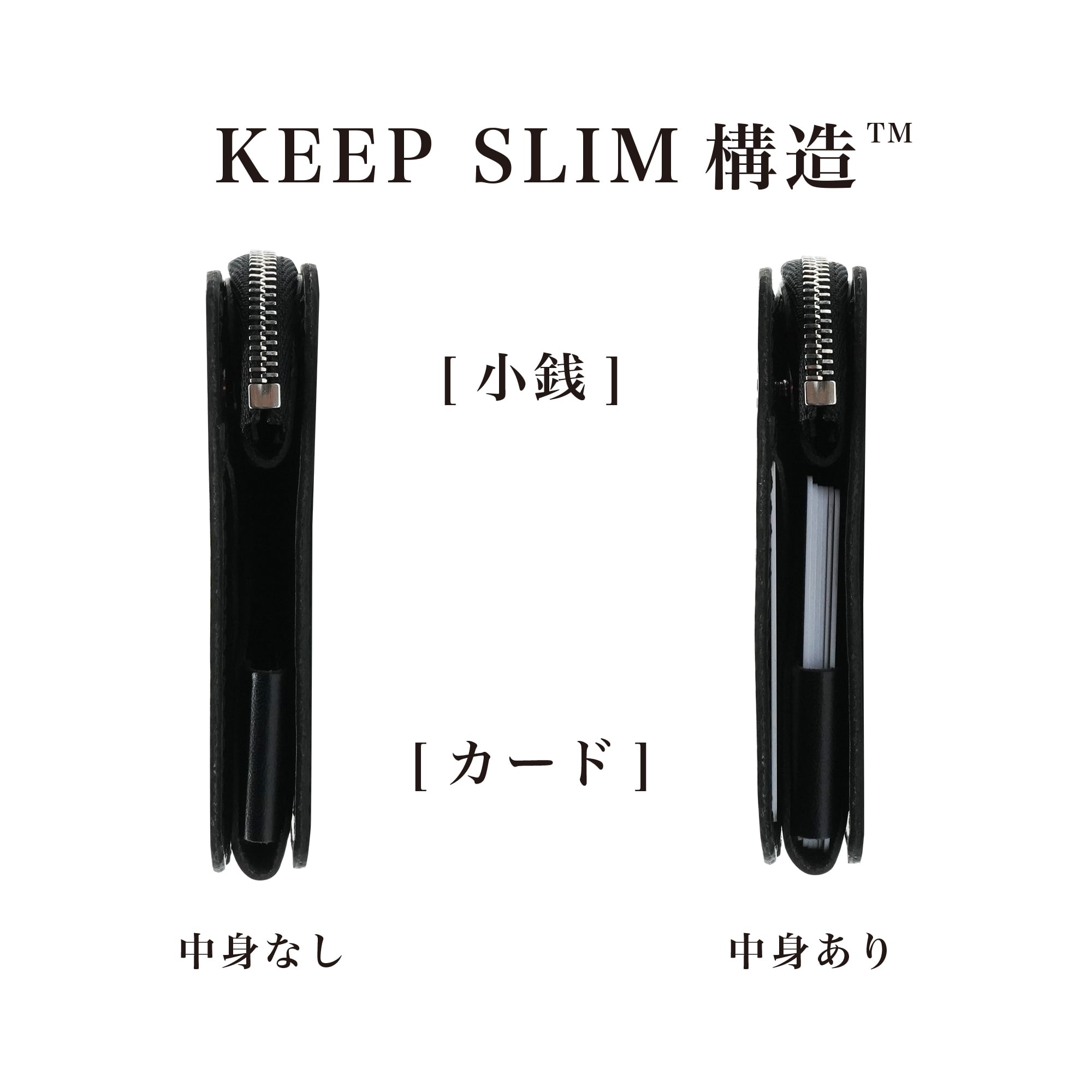 送料無料] 中身を入れても薄さをキープ！薄くて軽く速い、二つ折り財布