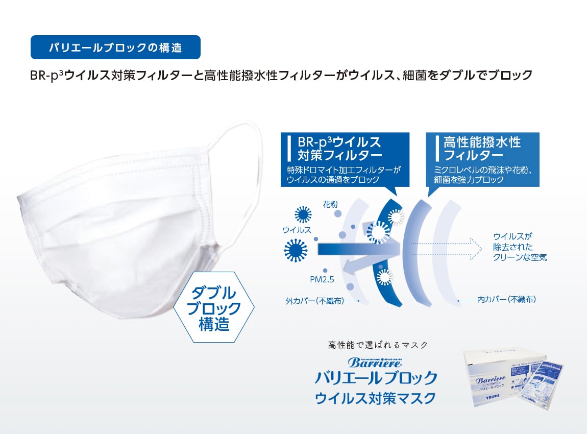 バリエール ブロック ウイルス・悪臭対策マスク レギュラータイプ10枚セット