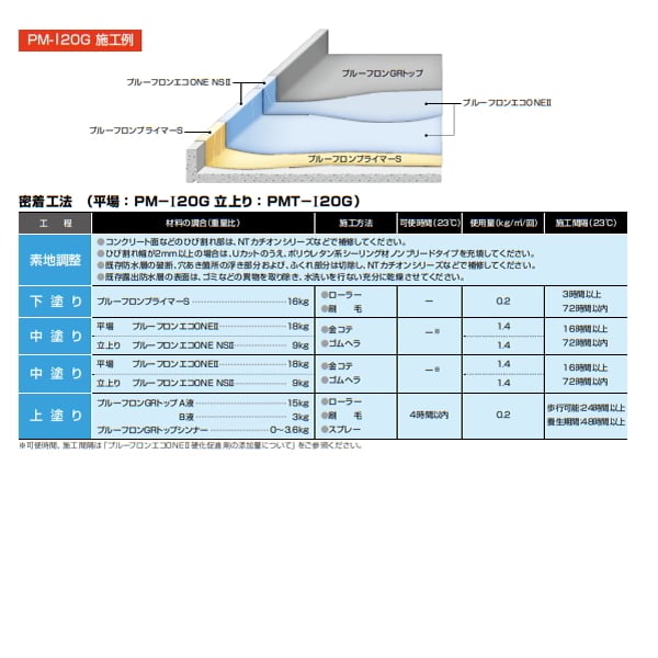 日本特殊塗料 プルーフロンエコONE 2 希釈剤 16L缶 ウレタン プルーフ