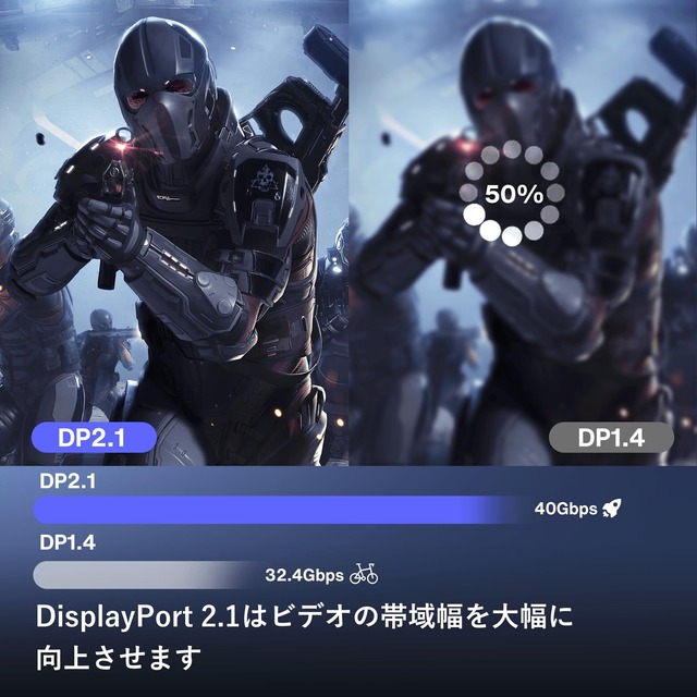 iVANKY 16K Displayport ケーブル 2.1規格【DPケーブル 3M】16K@60Hz/8K@60Hz 4K@240Hz/165Hz/144Hz，ディスプレイポート ケーブル 最大40Gbpsハイスピード、HDR/DSC / 1.2a / FreeSync＆G-Syncなどに対応 DP 2.1ケーブル