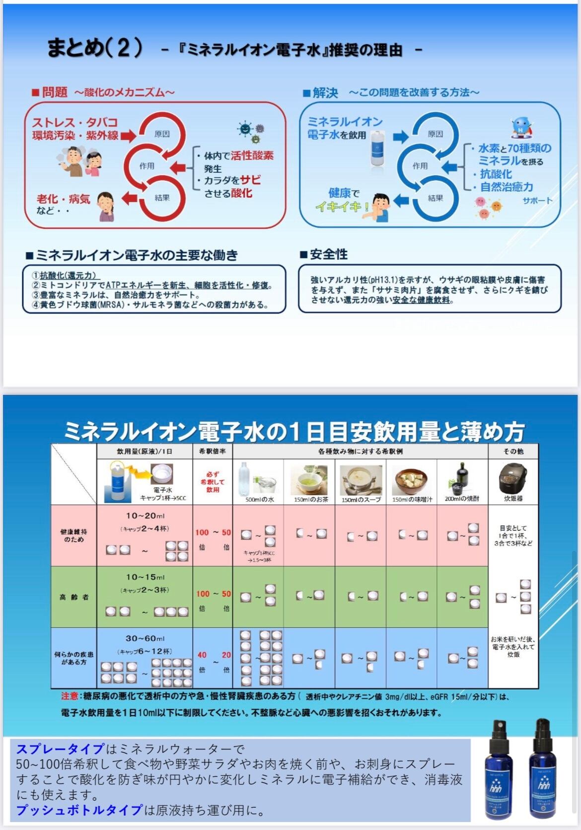 トリプルH ミネラル電子水（ホワイト量子エネルギー転写） | Pay ID