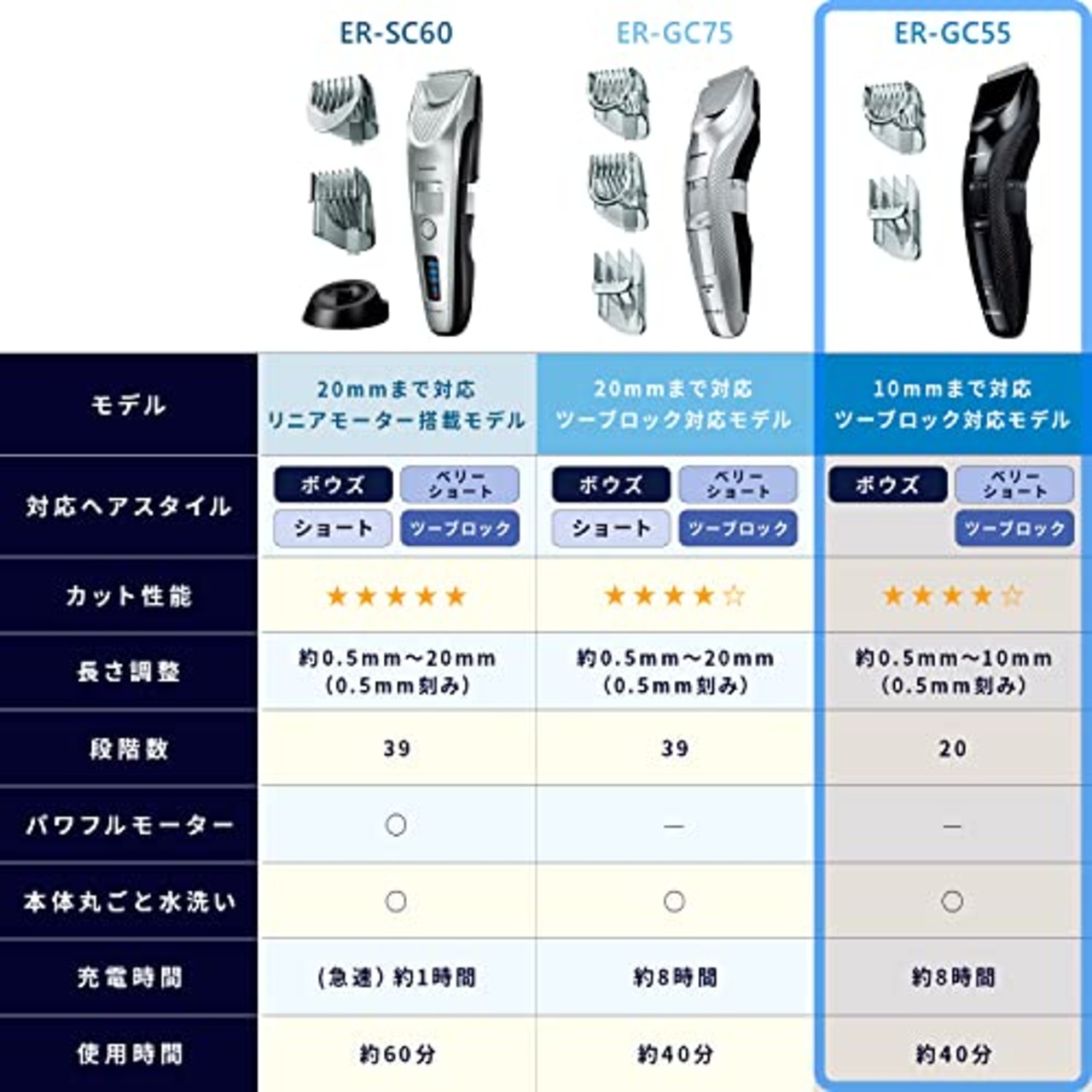 パナソニック ヘアカッター バリカン ツーブロック対応 充電・交流式 黒 ER-GC55-K