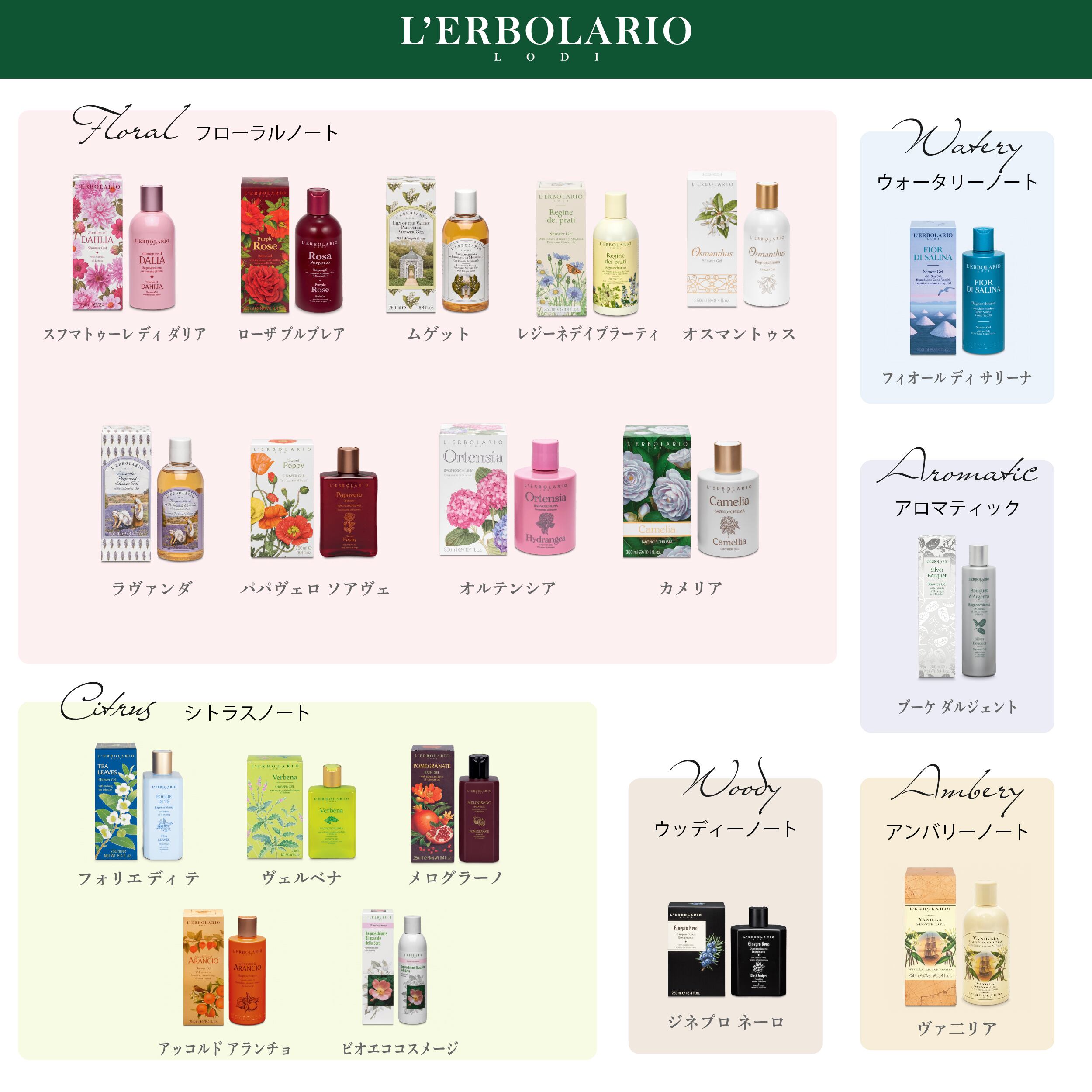 Foglie di Te】フォリエ ディ テ シャワージェル 250ml｜レルボラリオ