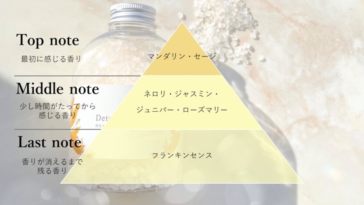 デトックス＆チャージギフトセット（ヒーリングバスソルト・ヒーリングミスト30mL）