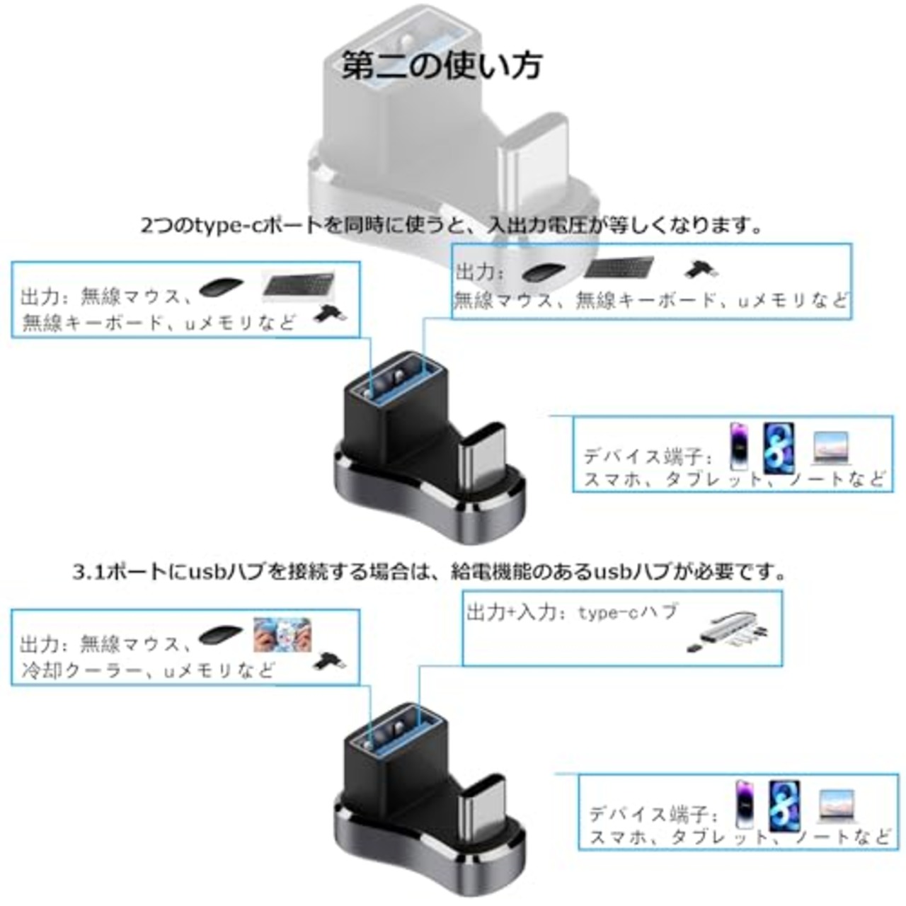 USB変換アダプタ U字型USB C アダプタ【36W充電速度 10Gbps高速データ伝送】 usb u型/type c u字 小型 軽量USB3.1 高速充電 ネクター スリムデザイン (Cオスto Aメス）