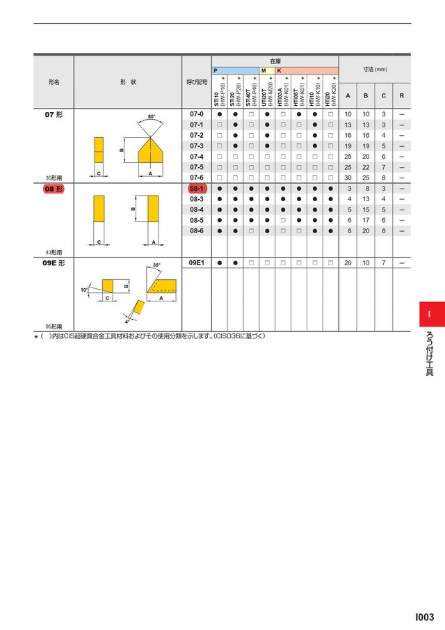 三菱マテリアル 08-1:UTi20T
