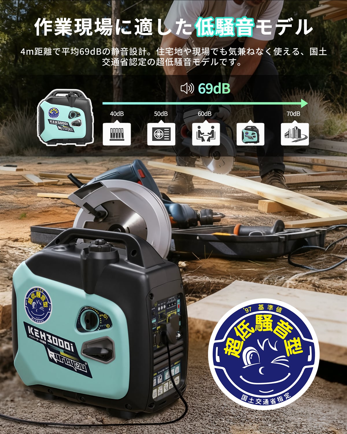 新登場インバーター発電機KEHシリーズ】インバーター発電機 ガソリン
