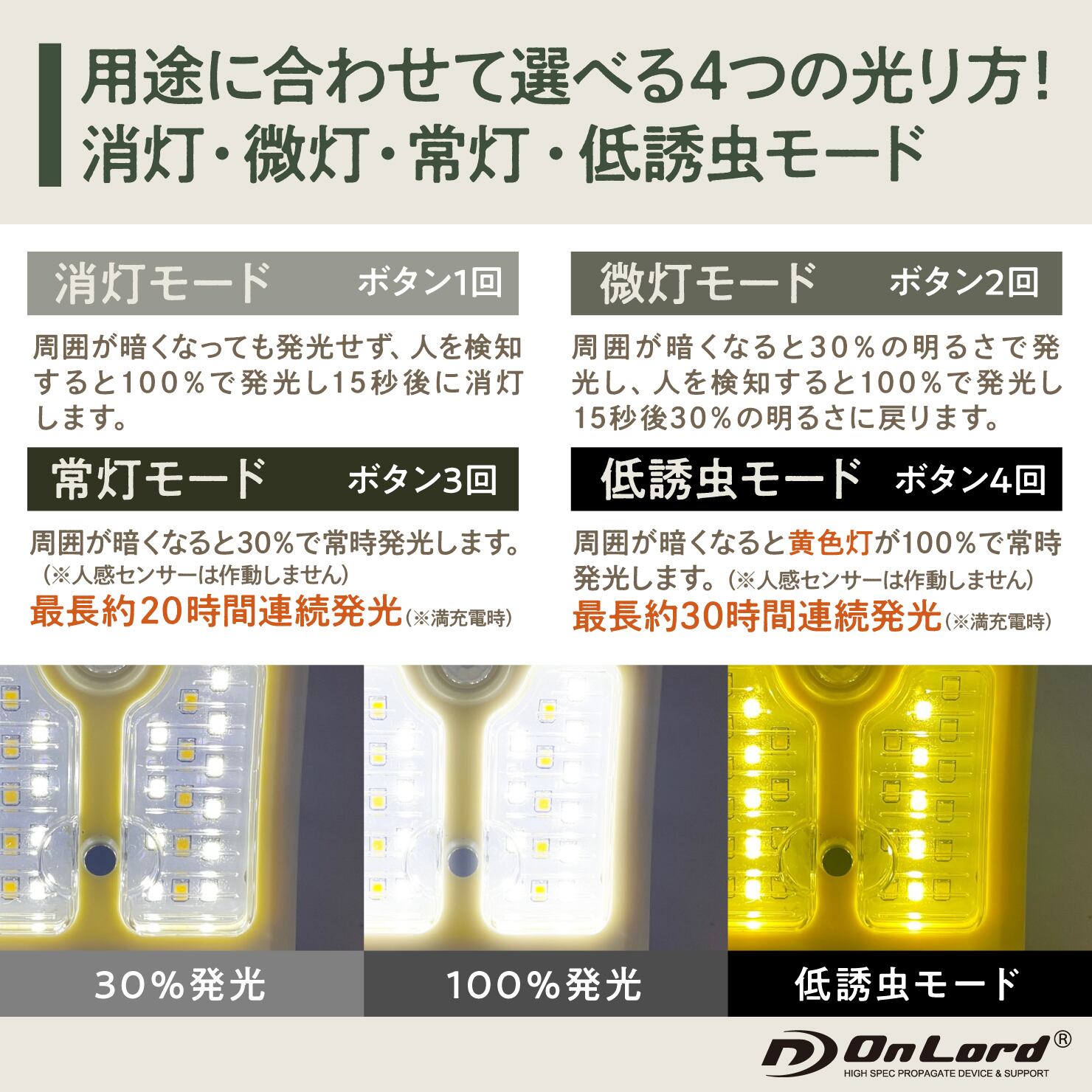送料無料】クリップ型センサーライト＋オリジナル専用ケースセット