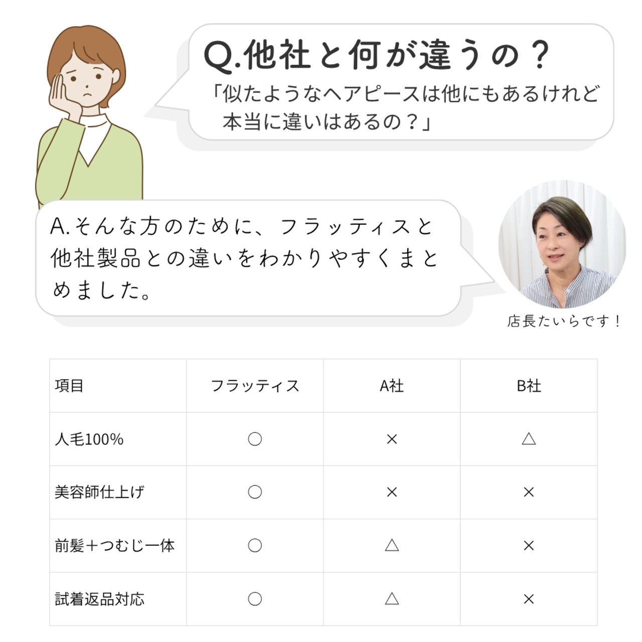 【医療用ウィッグ】 人毛100% まるっとカバーピース ミディアム用　 |フル卒 部分ウィッグ 前髪・分け目・つむじ割れ同時カバー 美容師カット 盛りすぎない自然な毛量 4×14cm