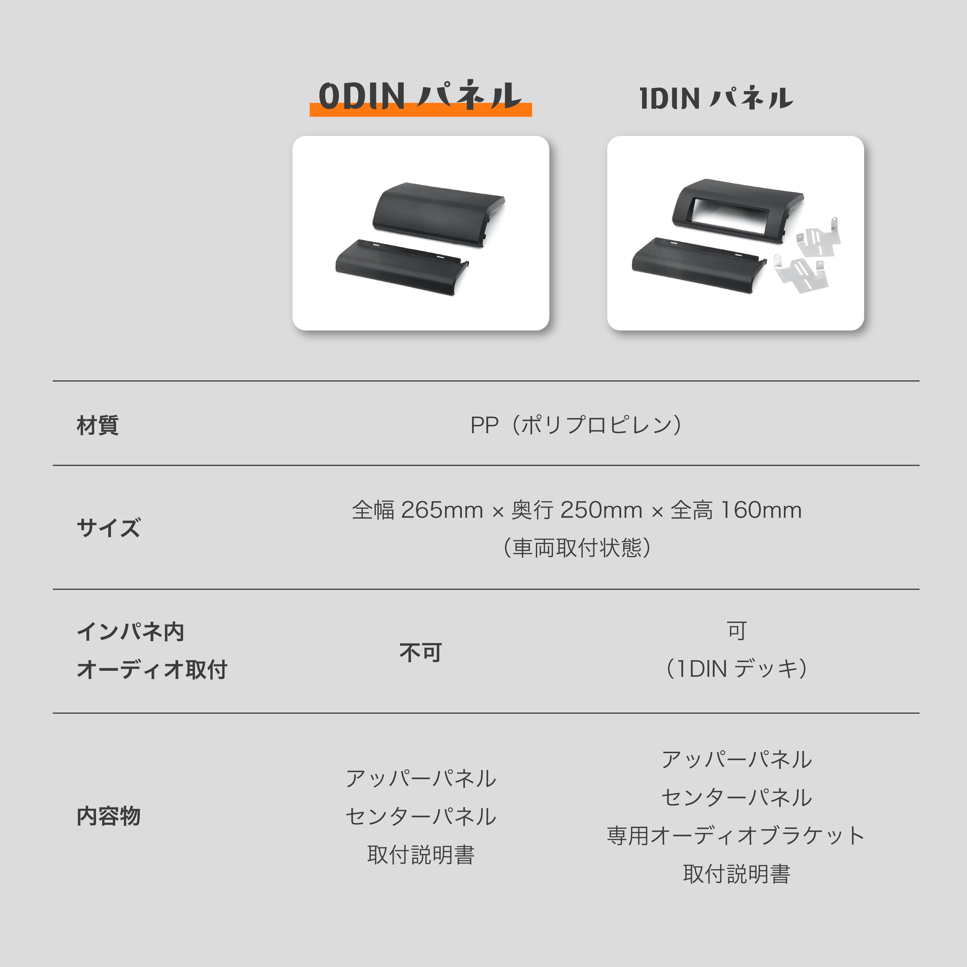 ジムニー用 0DINパネル™︎キット ／ 0DIN PANEL™︎ KIT for Jimny