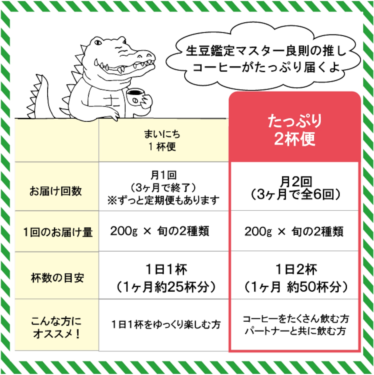 【豆のまま】月2回届く『たっぷり2杯便』(全6回)定期便お試し3ヶ月分