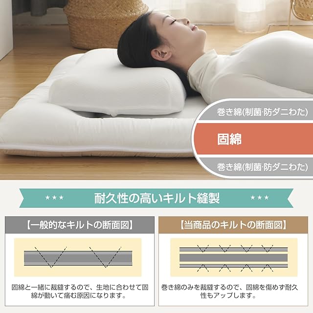  peak 　シングルマット シングル・掛布団 セット Sun Deco 布団セット シングル 布団 7点セット 寝具セット 来客用布団