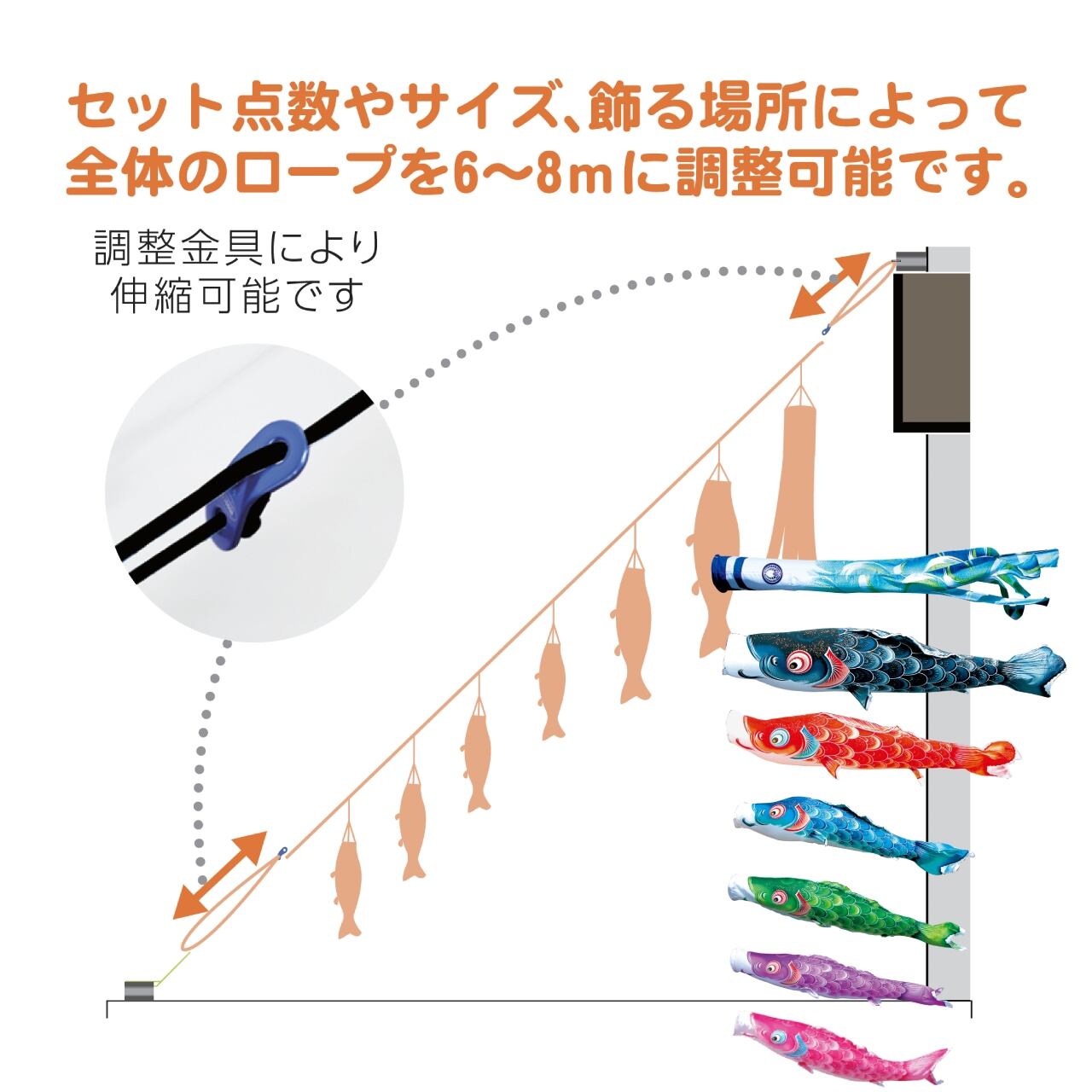風舞にわデコセット　１.２M９点セット（徳永鯉のぼり）