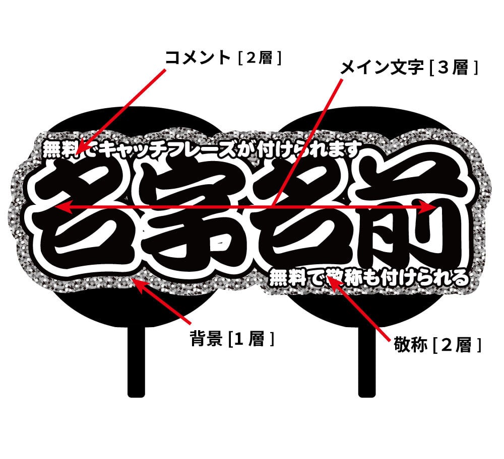 オーダーメイド名前もじ】２連結【プリントうちわ文字】 | うちわもじ