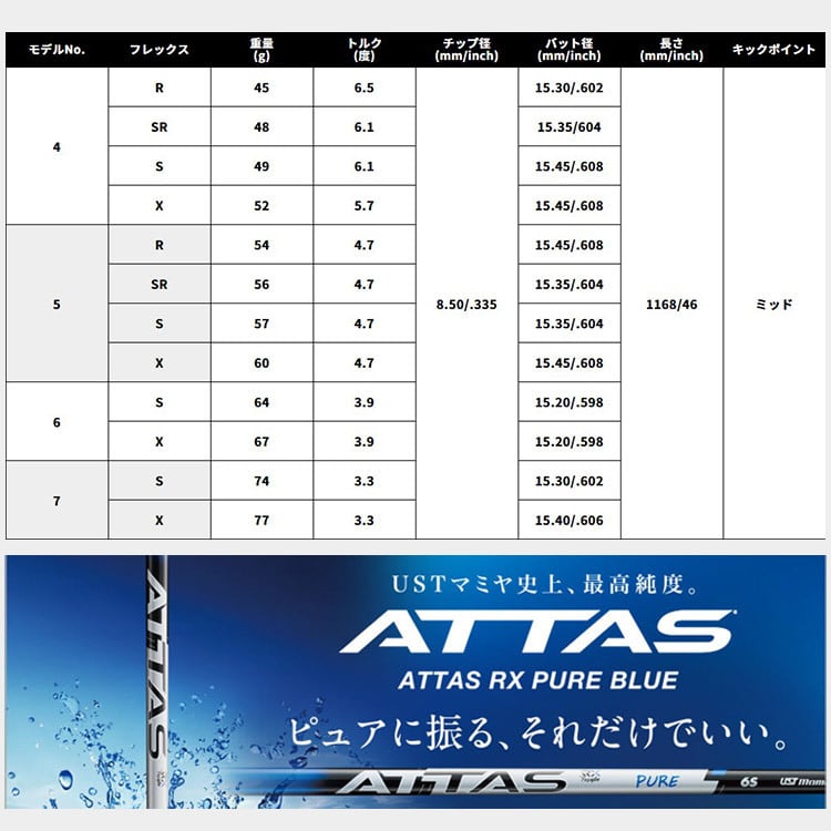 ATTAS ピュアブルー6S テーラーメイドスリーブ装着　装着時45.25相当 9月3日新発売】USTマミヤ ATTAS RX PURE BLUE キャロウェイ(純正)各種