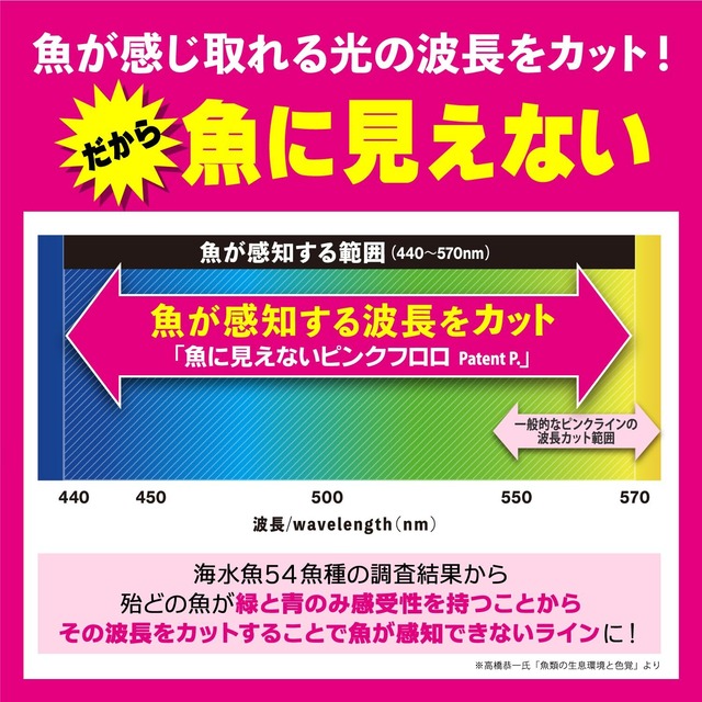 デュエル(DUEL)魚に見えないピンクフロロ ショックリーダー 30m 2Lbs～10Lbs / 50m 12～100Lbs / 30m 130～300Lbs