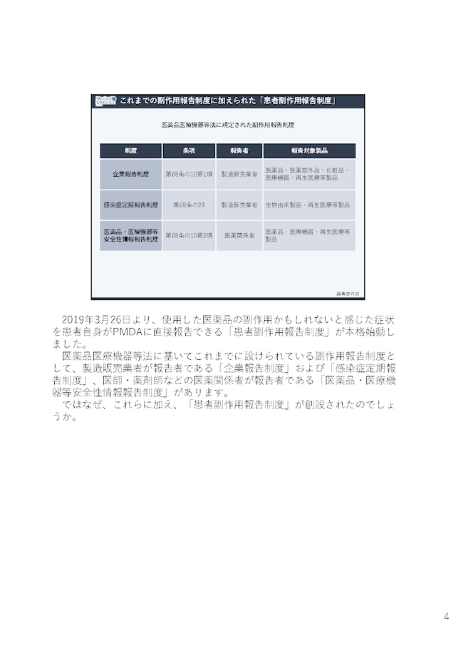 医薬品安全性監視活動のための 「患者副作用報告制度」解説