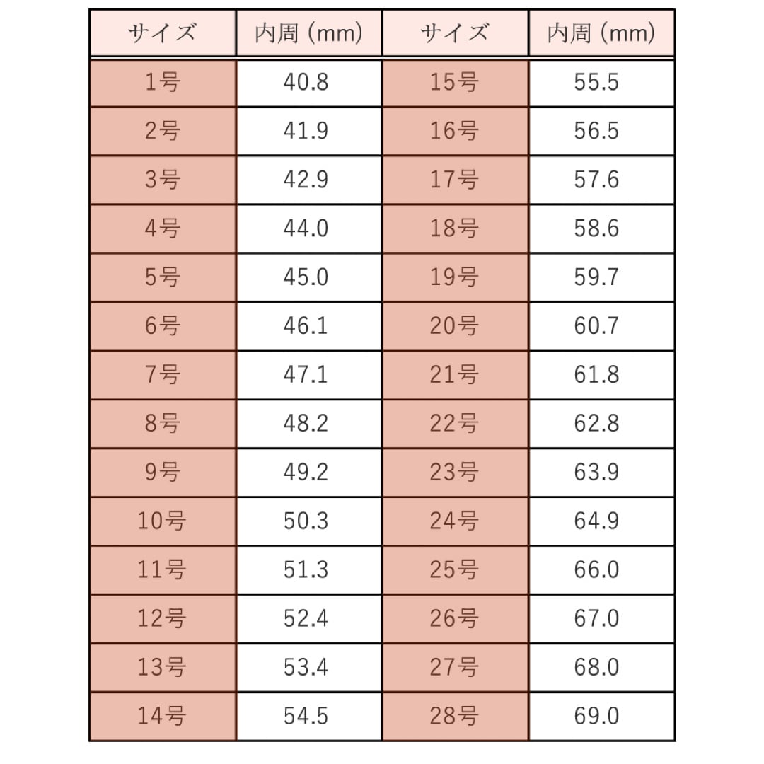 ◇指輪サイズの測り方◇ | emu