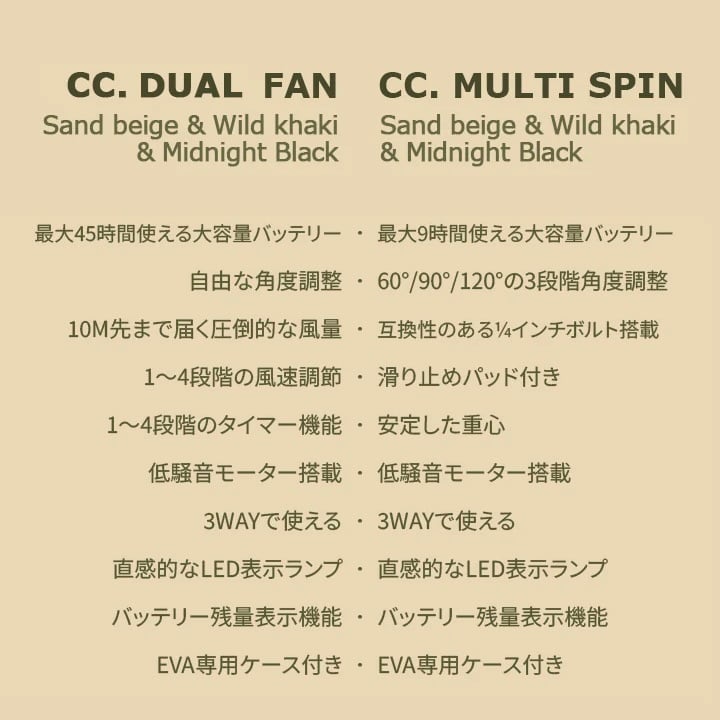 CARGO CONTAINER DUAL FAN M / カーゴコンテナ デュアルファン M