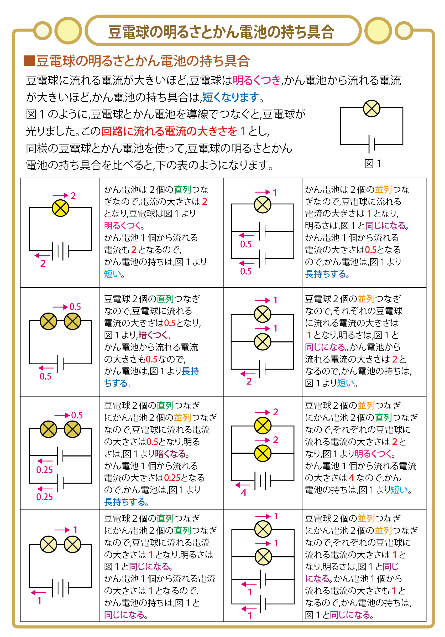 お買い得セット 中学受験・頻出用語・ポイントにしぼったまとめカード 