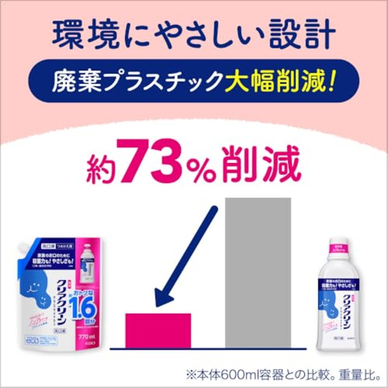 クリアクリーン マウスウォッシュ ソフトミントの香味 つめかえ用 ７７０ｍｌ 洗口液 洗口剤 [医薬部外品]