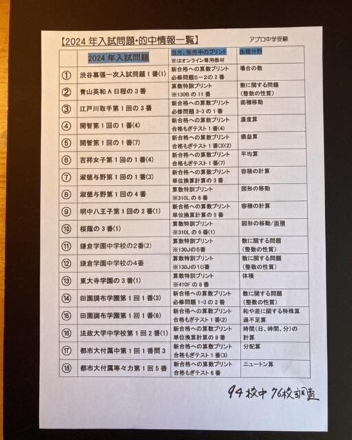 PDF送信＞東京農業大学第一高等学校中等部 2026年新合格への算数＋実戦