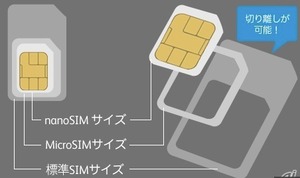 初期事務手数料【1年更新】容量無制限SIMフリー専用カード