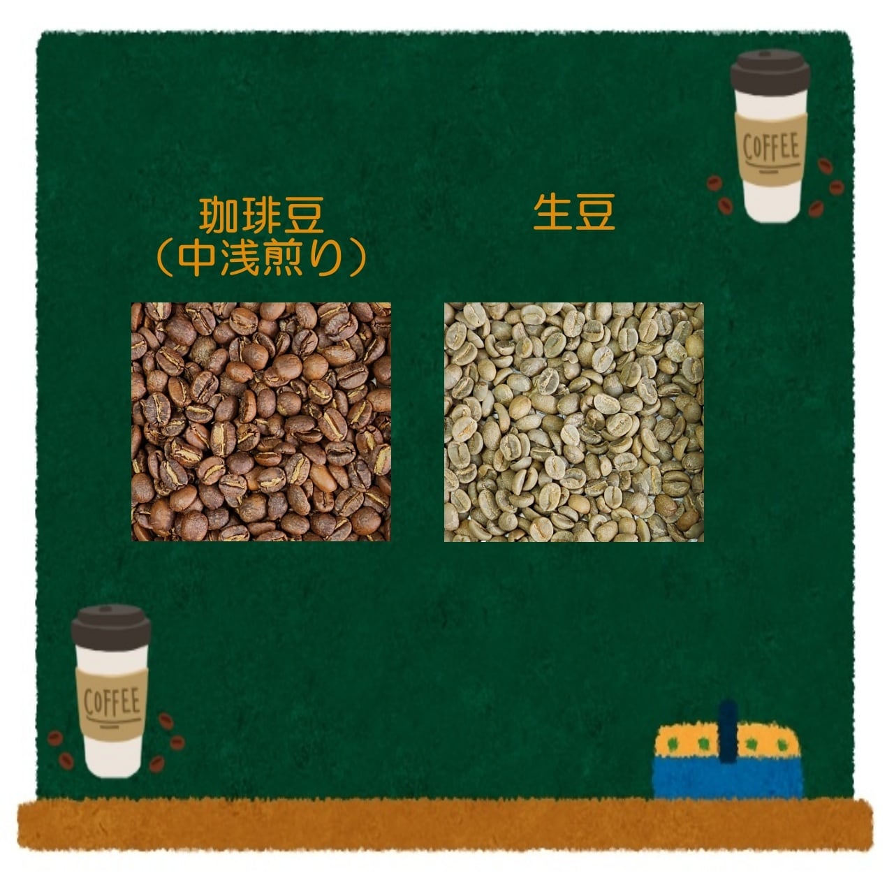 ローランド・ゴリラ（中浅煎り） | エチオピアの珈琲豆専門店 CAFÉ DE
