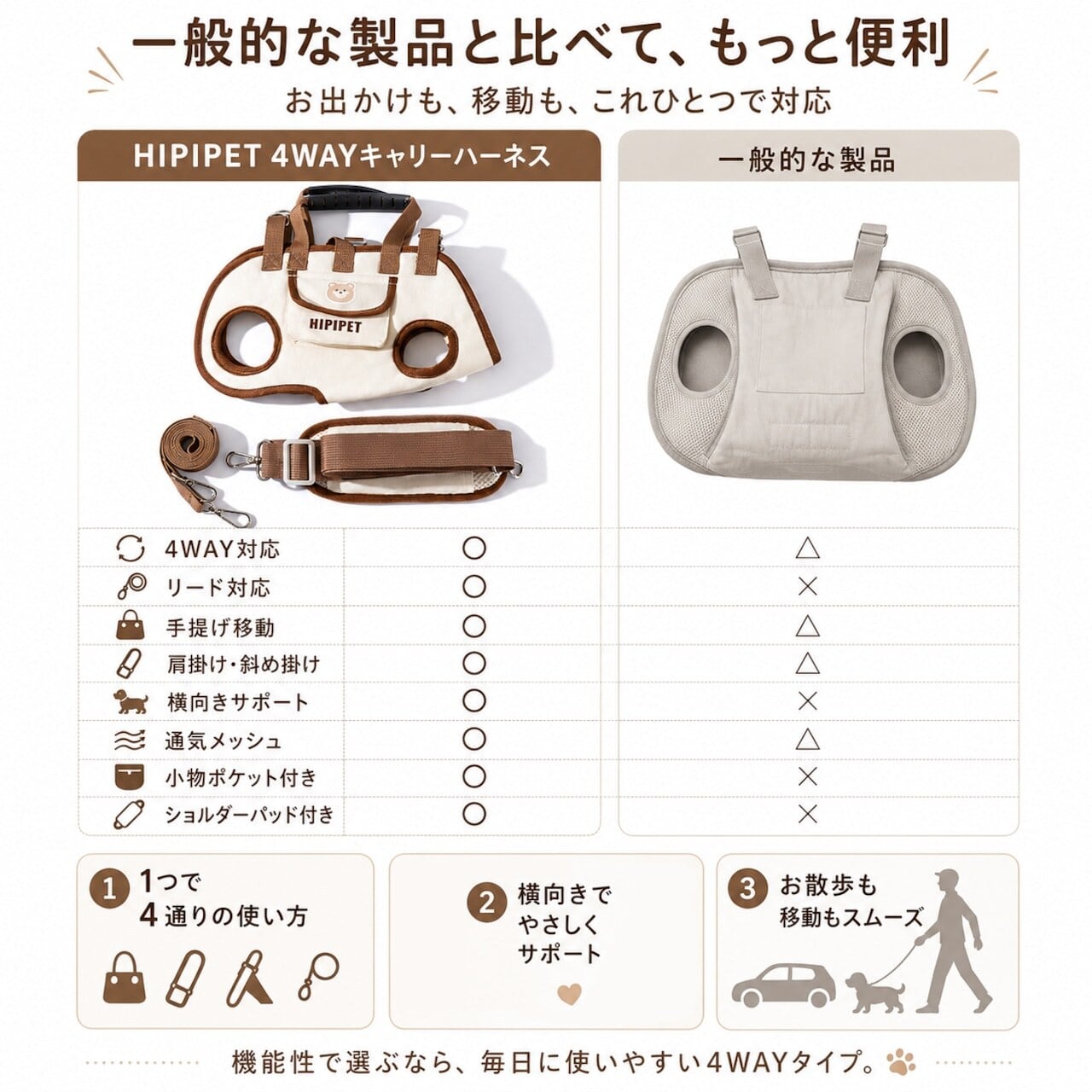 HY 673 . 犬用 キャリーハーネス 4WAY 小型犬 猫 ペットキャリー