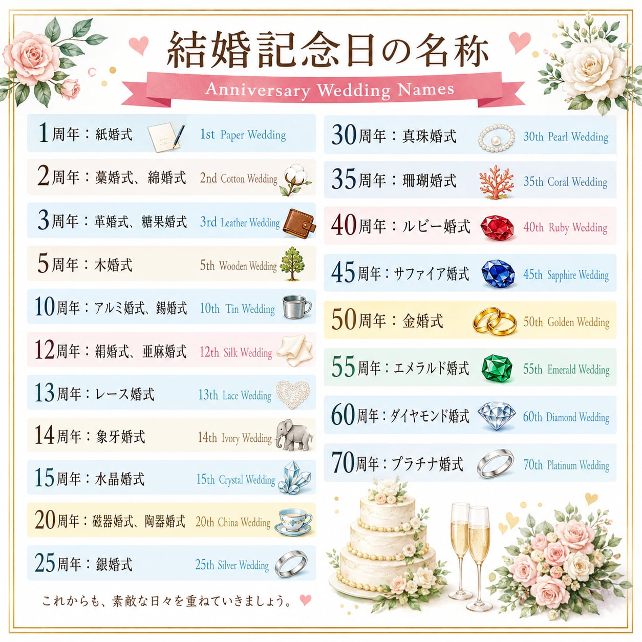 母の日プレゼント 名入れ オーダーメイド 出産祝い 結婚祝い 結婚記念日 誕生日 結婚記念日キューブ 「アニバーサリーキューブ」 オーダーメイド 結婚