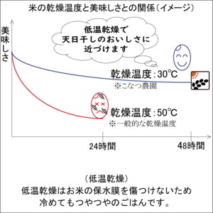 有機JAS栽培米　8kg（2k×4個）【冷蔵便】