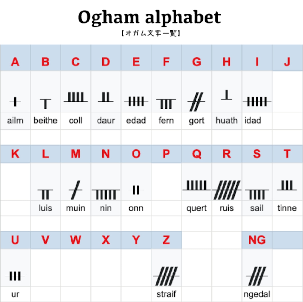 【Ogham-R】文字を選べるオガムのリング