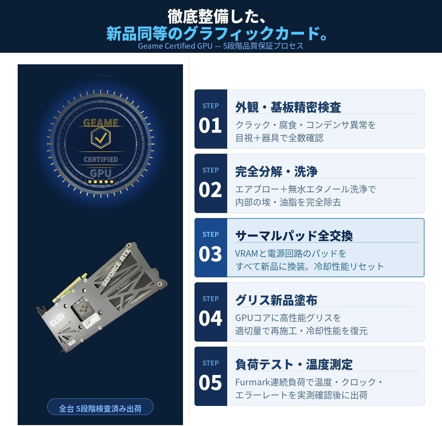 Geame】 ジーム ゲーミングPC デスクトップ Certified GPU RTX3060 12G