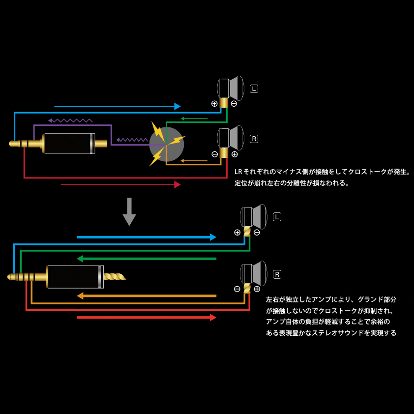 澪標(みおつくし): NOBUNAGA Labs SUPREME:4.4mm5極バランス 澪標(みおつくし): NOBUNAGA Labs SUPREME:4.4mm5極バランス