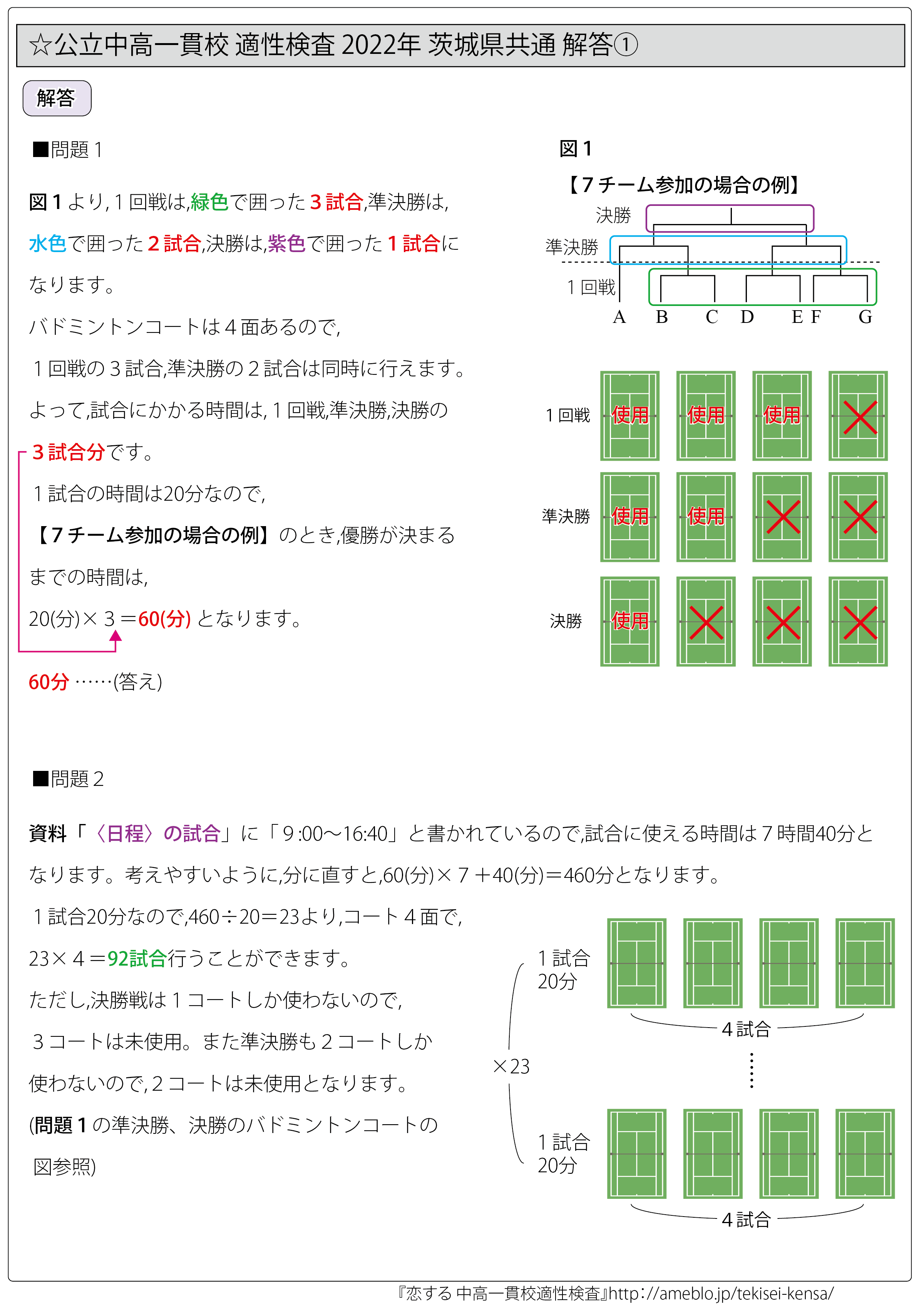 和歌山県立共通問題版　志望校別お買い得セット