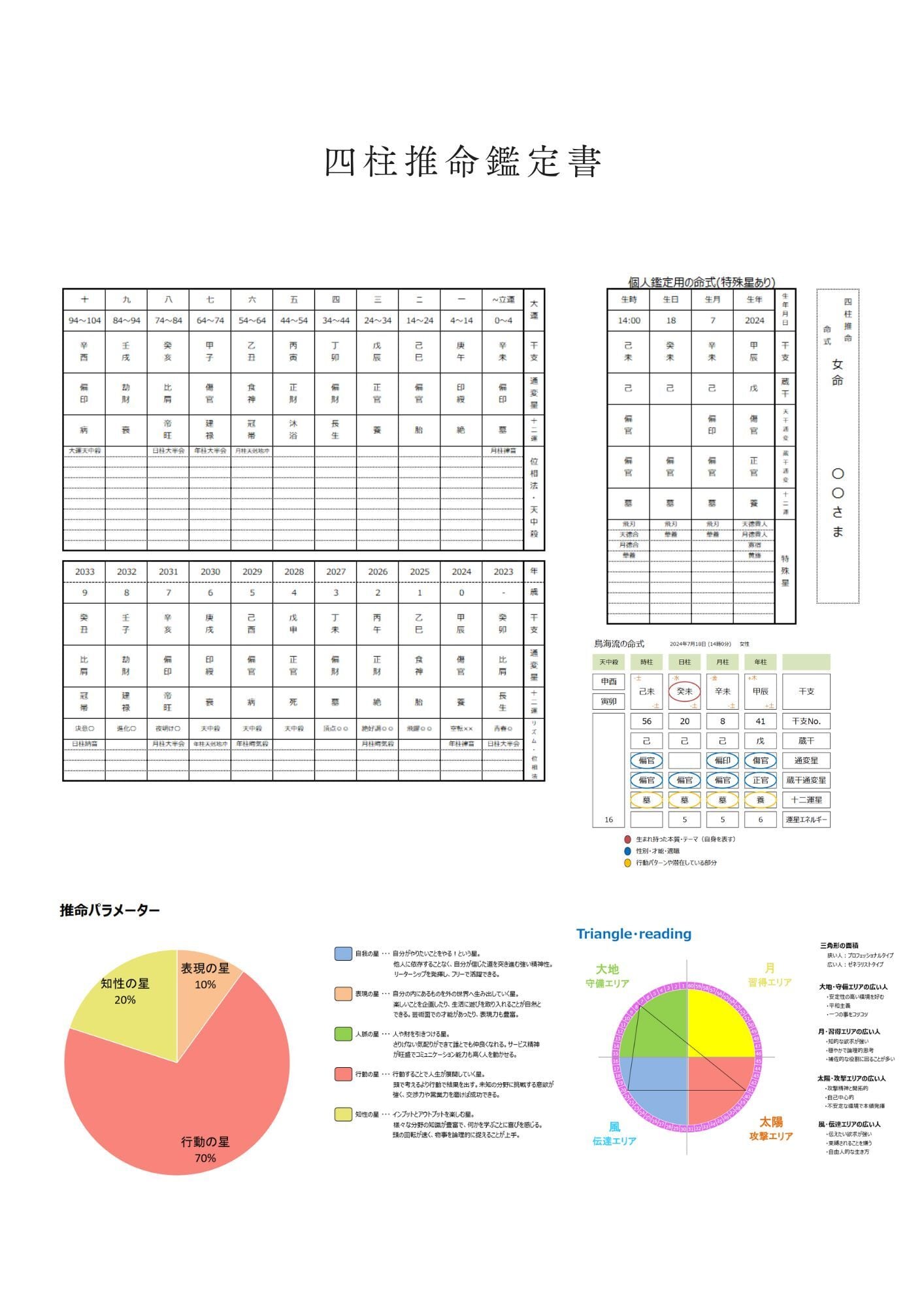 四柱推命鑑定【リピート専用】 | Pay ID