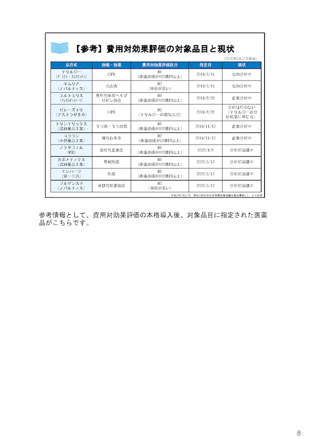 医薬品の価値の多様化がもたらすもの