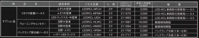 コネクタ変換ハーネス（UDトラックス大・中型車）