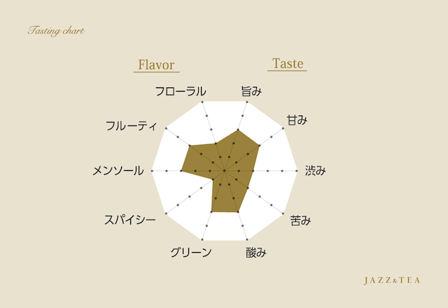 イン・トゥー（30g茶葉  or ティーバッグ8個入）