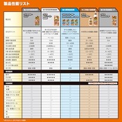KURE(呉工業) ゴリラ スーパーグルー 3g 強力瞬間接着剤 1771