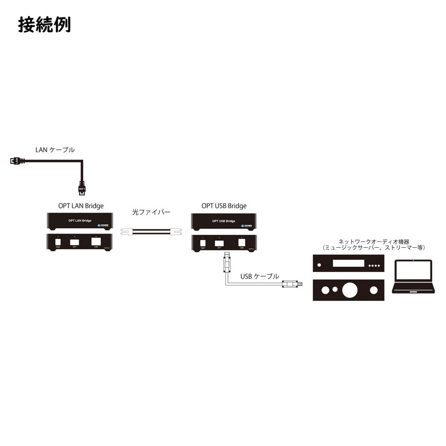 OPT USB Bridge TOP WING | 極☆自宅試聴EC
