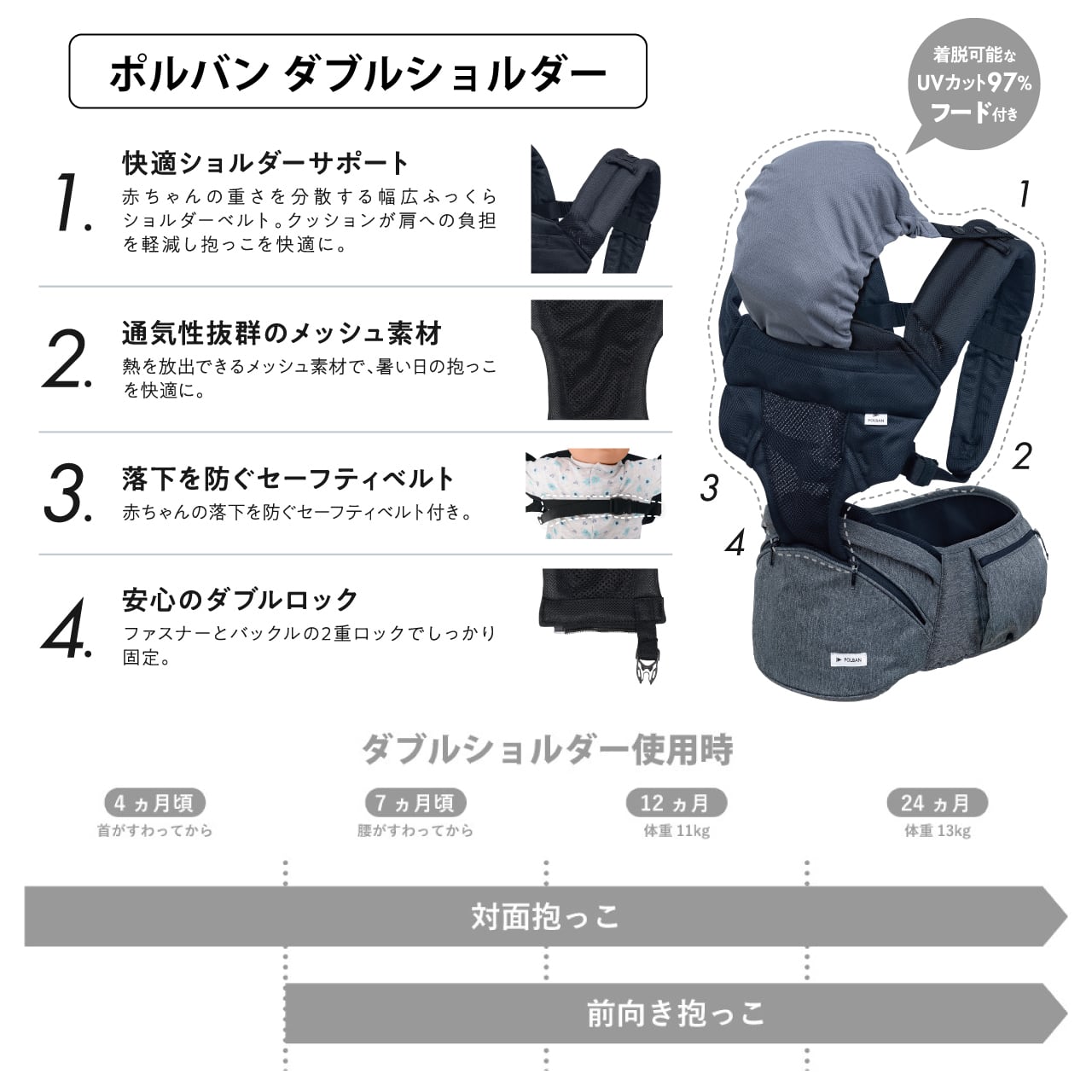 10日間レンタル POLBAN BASIC(ポルバン ベーシック) ヒップシート