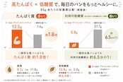 【栄養を極めた「進化系」バゲット】アドバンスト・バゲット