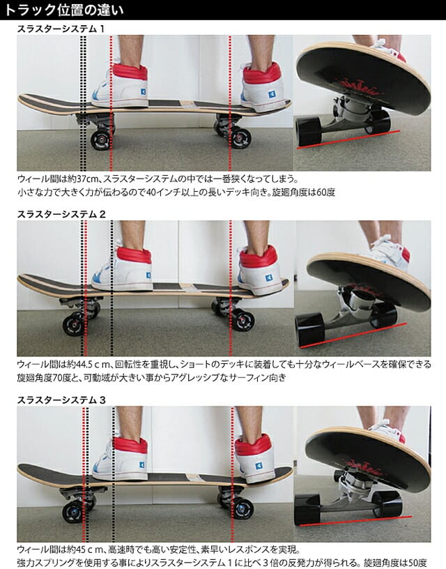 Gravity　スラスターシステム スケートボード
