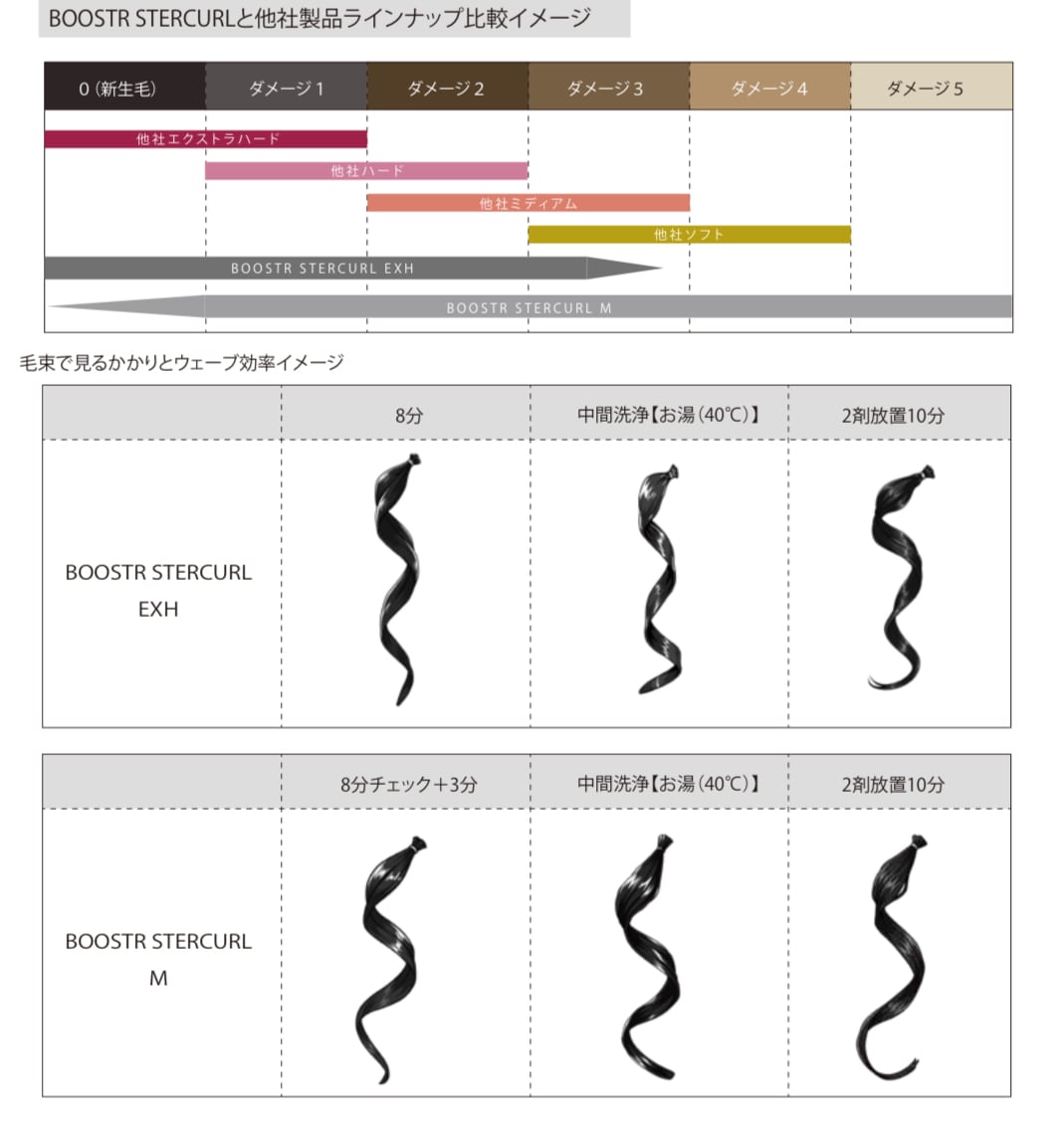 BOOSTER CURL：2【2剤リキッド】 | MMC Professional Products